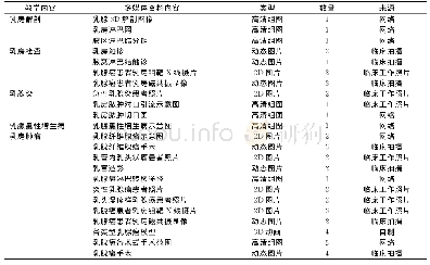 《表1 乳腺外科教学课件多媒体资料内容、类型及来源》