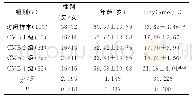 《表2 不同LA分级患者的数据比较》