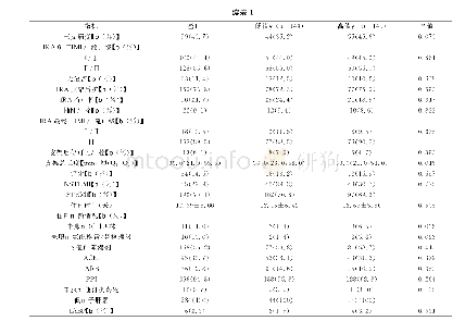 《表1 高值组与低值组临床基线和冠脉介入指标的比较》