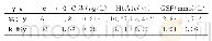 《表2 血清C肽、HbA1c和GSP在Ⅱ型糖尿病患者中的水平》