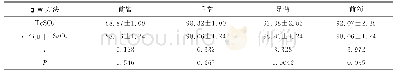 《表1 不同部位的TcSO2与血气分析中SaO2值比较（±s,%)》