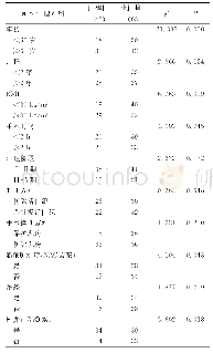 表1 两组临床病理资料的单因素分析