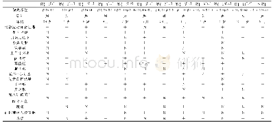 表1 12例13q22-32缺失病例的常见临床表型比较
