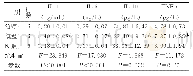 表1 3组大鼠外周血IL-1、IL-6、IL-10、TNF-a细胞因子含量的比较