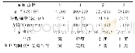 《表1 PSH-AM的CFS》