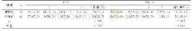 表1 两组ET-1、MMP-9表达水平[n(%)]