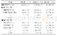 表1 Pca患者VEGF、KDR和RBM5表达与病理特征的关系（%）