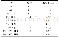 《表1 阴道分泌物病原体类型及分布情况》