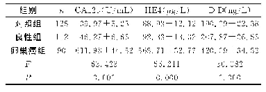 表1 3组入选对象血清CA125、HE4及D-D水平比较（±s)