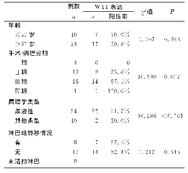 《表3 卵巢癌组织中WT1的表达情况》