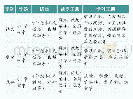 《表1“数字教材”的应用：应用网络学习空间教学的实践及思考》