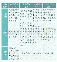 《表1 TEAM Model教学系统各模块相互关系》