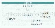 表1 教师提问与反馈类型的分类