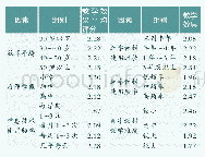 《表4 各相关因素不同组别下数字教材教学效果的得分》