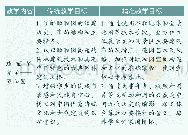 表1 教学目标对比：基于移动终端的“三段式”精准教学实践探究——以“瑰丽的夏宫——颐和园”一课为例