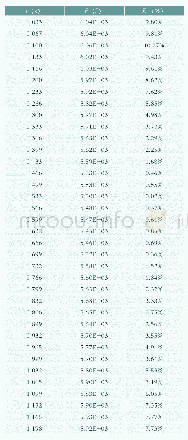 表1 小钢珠运动过程中的机械能及其相对误差变化情况