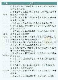 表1 在线直播工具的主要功能