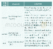 表1 写作参考微型语料库（部分）