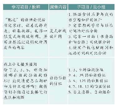 表3 云小组项目式云学习举例