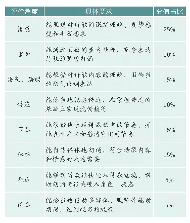 表3 朗诵评价量表：初中语文混合式学习的着力点