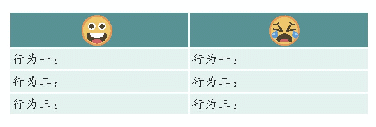 《表1 线上“表情图表”示例》