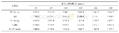 《表1 岸桥在不同地震激励作用下的最大加速度响应》