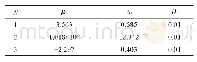 《表1 3阶Ogden模型材料参数》