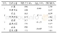 《表1 正常状态与线圈垫块脱落工况线圈固有频率对比》