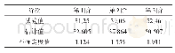 《表1 前3阶固有频率不确定度统计表/Hz》