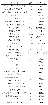 《表1 电动汽车摆振系统参数》