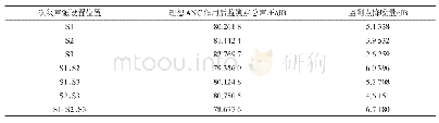 《表2 理想ANC作用后监测点总声压及降噪量》