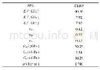 《表4 联接层的弹性参数初值》