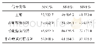 表9 采用FCM聚类方法对4种样本的聚类中心进行聚类