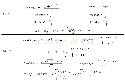 《表2 部分特征计算公式[14]》
