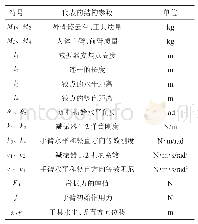 表1 模型相关参数：航空装配抗振外骨骼动力学建模