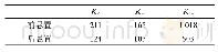 《表9 过渡段优化后静刚度值/(Nmm-1)》