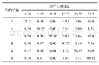 表1 0 过渡段固有频率和能量分布