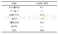 《表3 结构损耗因子：基于FE-SEA方法的拖拉机驾驶室中频噪声预测与控制》