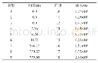 《表2 主轴固有频率：疲劳试验机主试验箱系统动力学特性分析》