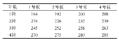 表5 超结构前16阶模态频率/Hz