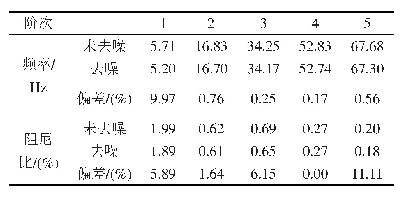表1 前5阶模态频率与阻尼比