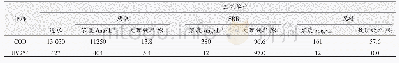 《表2 渗滤液的处理工艺单元出水浓度及处理效率》