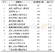 《表2 废钢回收利用技术专利主要研发方向》