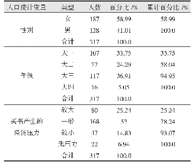 表1 调查样本个体特征（N=317)