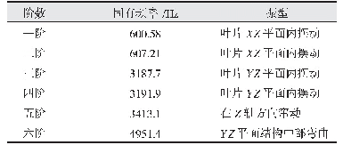 表2 螺杆六阶固有频率和振型