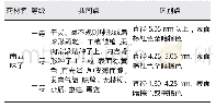 表3 南五味子药材商品等级划分结果Tab.3Results of commodity grades of Schisandrae sphenanthera Fructus