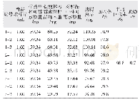 《表1 回收率试验结果表（n=9)》