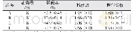 《表5 治疗试验不同剂量珠蓼散对小鼠腹泻指数的影响》
