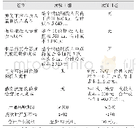 表2 试验Ⅰ组和试验Ⅱ组各项投入、产出对比