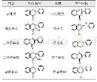 表1 黄酮类化合物的主要结构类型